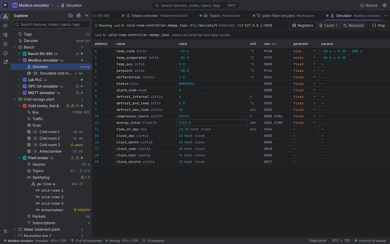 The built-in Modbus simulator serving unit 10's cold-room controller map over RTU on a virtual serial port at 57600 8N1 and over TCP on 127.0.0.1:5020: each register with its value, raw hex and generator, a sine wave on the room temperature, noise on the evaporator, fixed values and the controller clock taken from the host, with tabs for faults and requests.