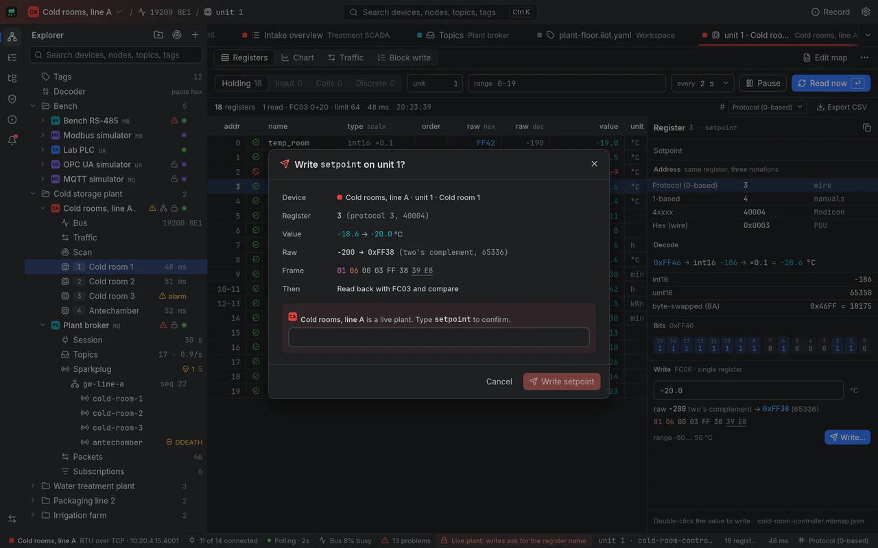 A write on Cold rooms, line A, a live plant reached over RTU over TCP: the dialog to write setpoint on unit 1 shows the register as protocol address 3 and 40004, the change from −18.6 to −20.0 °C, the raw value −200 as 0xFF38 in two's complement, the FC06 frame it will send and the read-back with FC03 that follows, and waits for the register's name, setpoint, to be typed before the Write setpoint button works.