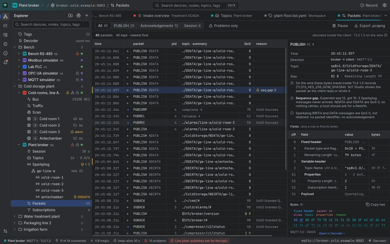 Every MQTT packet on the Plant broker session: 45 packets, Sparkplug PUBLISH messages, births and a DDEATH, PUBREC, PUBREL and PUBCOMP of a QoS 2 alarm, SUBACKs with their reason codes, and one DDATA flagged with a sequence gap of 3, decoded field by field next to its bytes, with a note that on the wire it travels inside TLS 1.3.