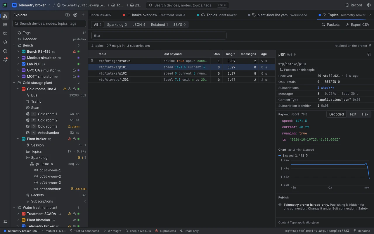 The Telemetry broker, a read-only connection over mutual TLS: four JSON topics with their rates, wtp/intake/p101's payload decoded as speed, current, running and a timestamp, a two-minute chart of the speed, and a note that publishing is hidden for this connection.