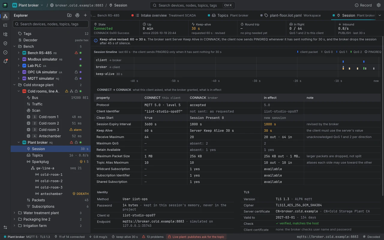 The MQTT session with the Plant broker, a live plant over TLS 1.3: connected with CONNACK 0x00, the keep-alive revised by the broker from 60 to 30 s with a notice explaining it, a timeline of client and broker packets and pings, a CONNECT to CONNACK table of what the client asked, what the broker granted and what is in effect, and the identity and TLS details: version, cipher, server certificate and its issuer, verified against the host.