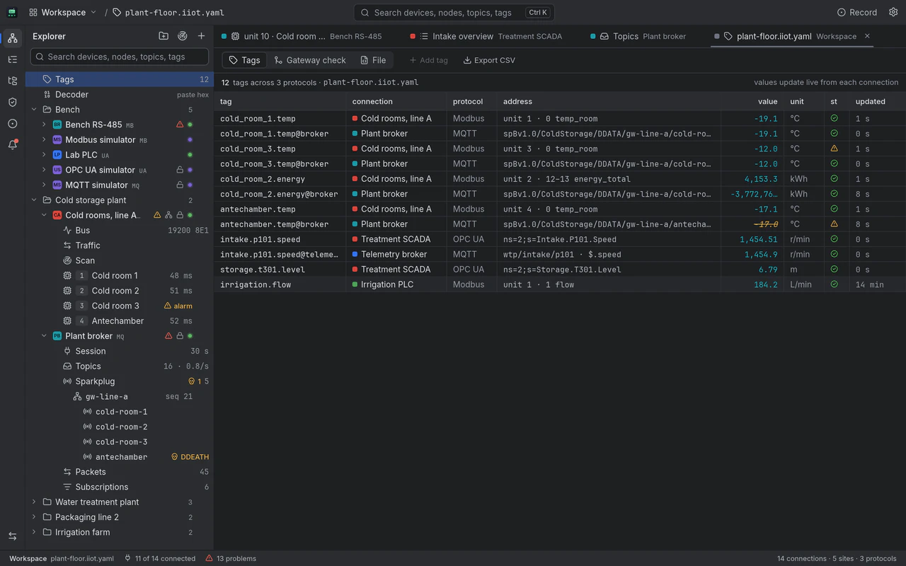 The project's tags: 12 tags across 3 protocols, each with its connection, protocol, address (a Modbus unit and register, an OPC UA NodeId, an MQTT Sparkplug topic or JSON path), live value, unit and status.